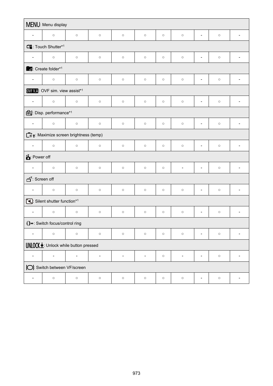 Canon EOS R6 Mark II Mirrorless Camera with 24-105mm f/4-7.1 Lens User Manual | Page 973 / 1074