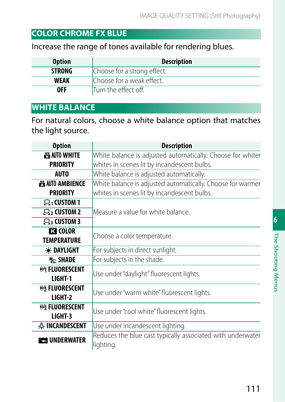 FujiFilm X-S10 Mirrorless Camera User Manual | Page 135 / 354