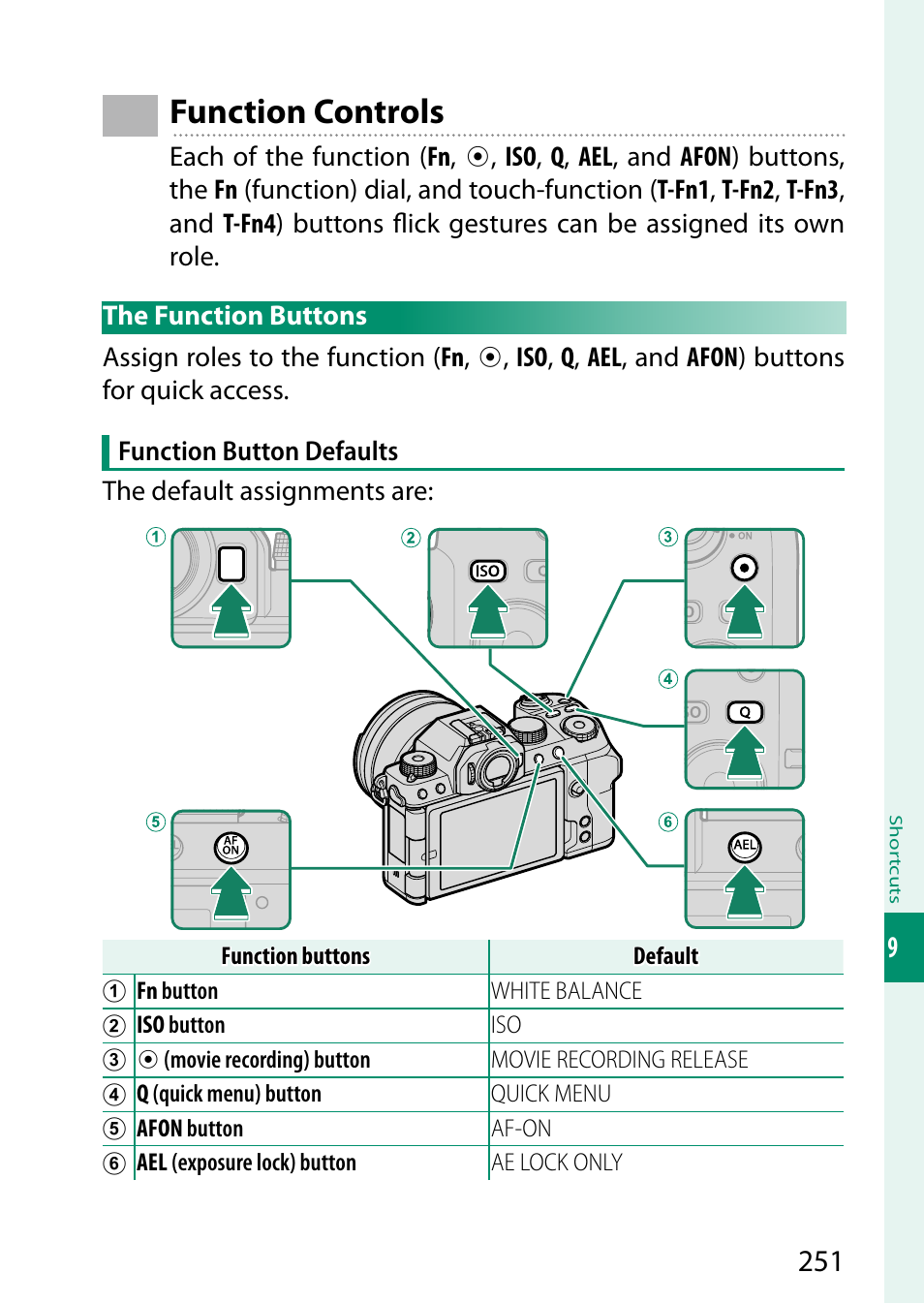 Function controls | FujiFilm X-S10 Mirrorless Camera User Manual | Page 275 / 354