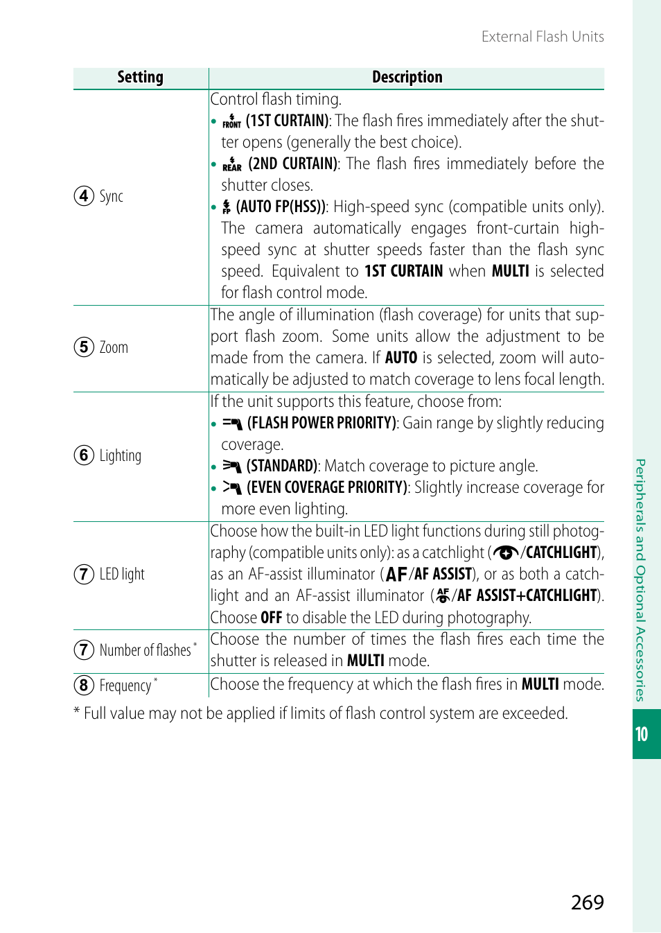FujiFilm X-S10 Mirrorless Camera User Manual | Page 293 / 354