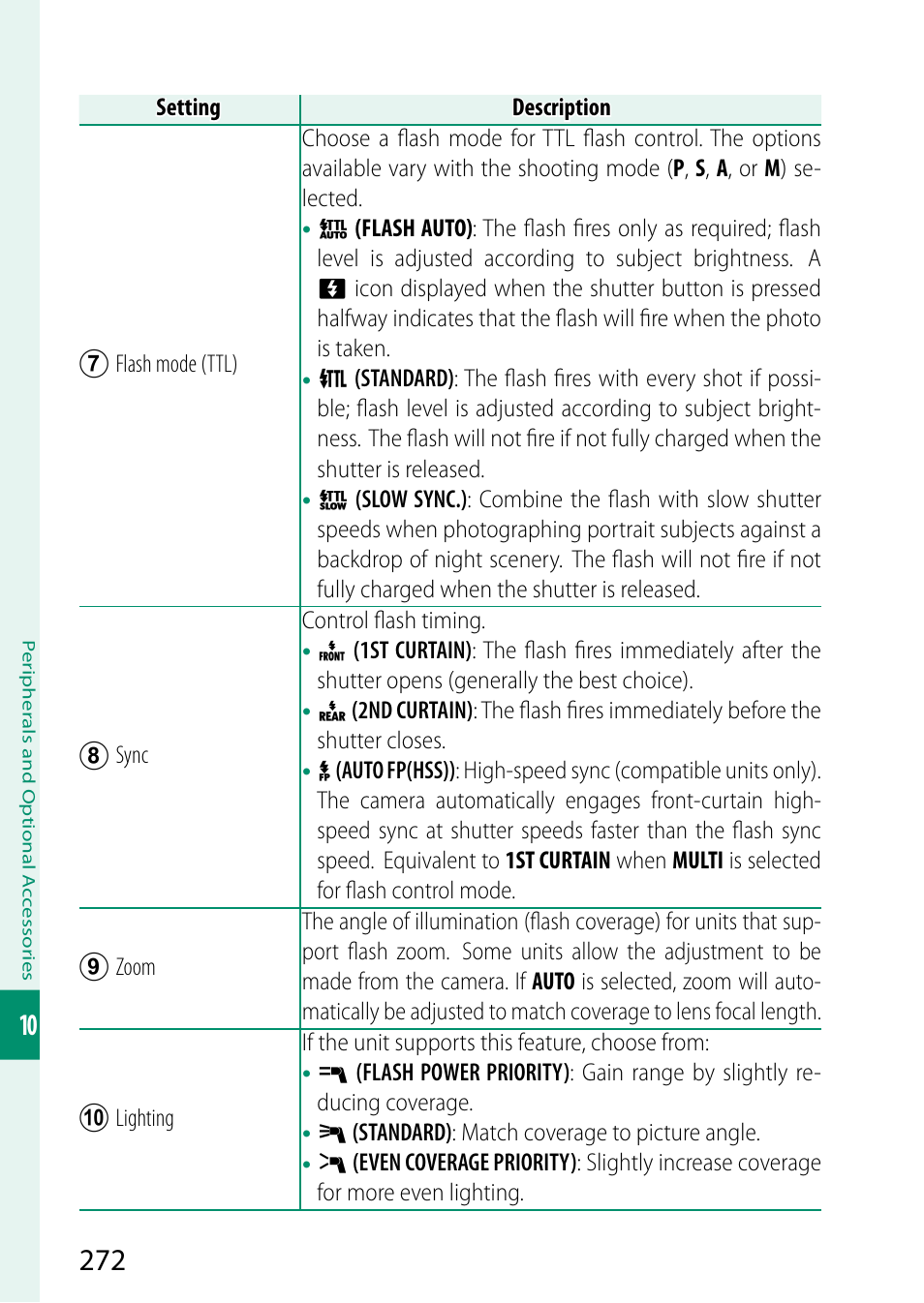 FujiFilm X-S10 Mirrorless Camera User Manual | Page 296 / 354