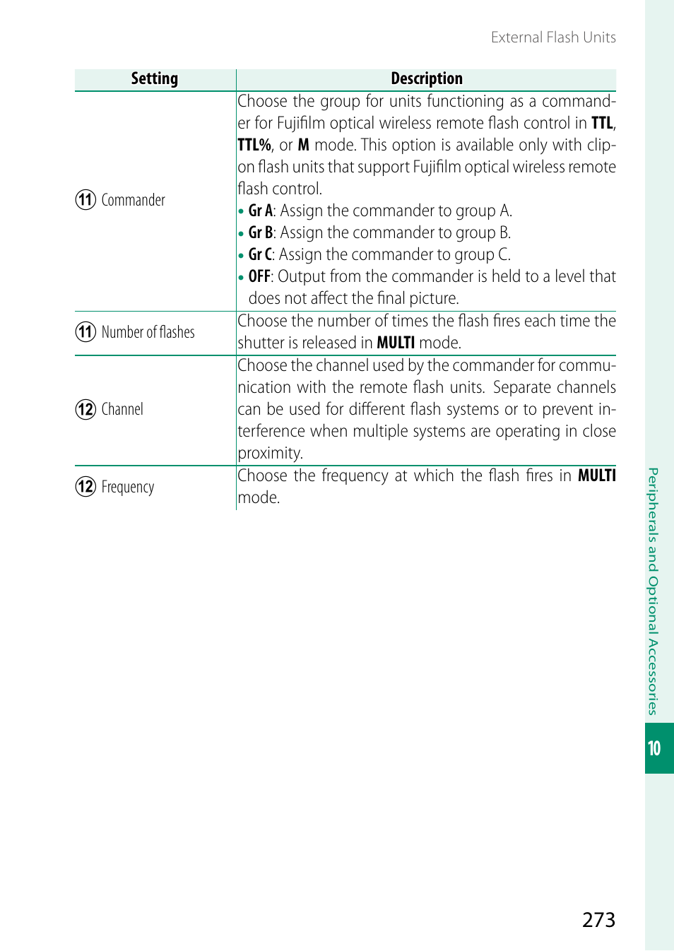 FujiFilm X-S10 Mirrorless Camera User Manual | Page 297 / 354