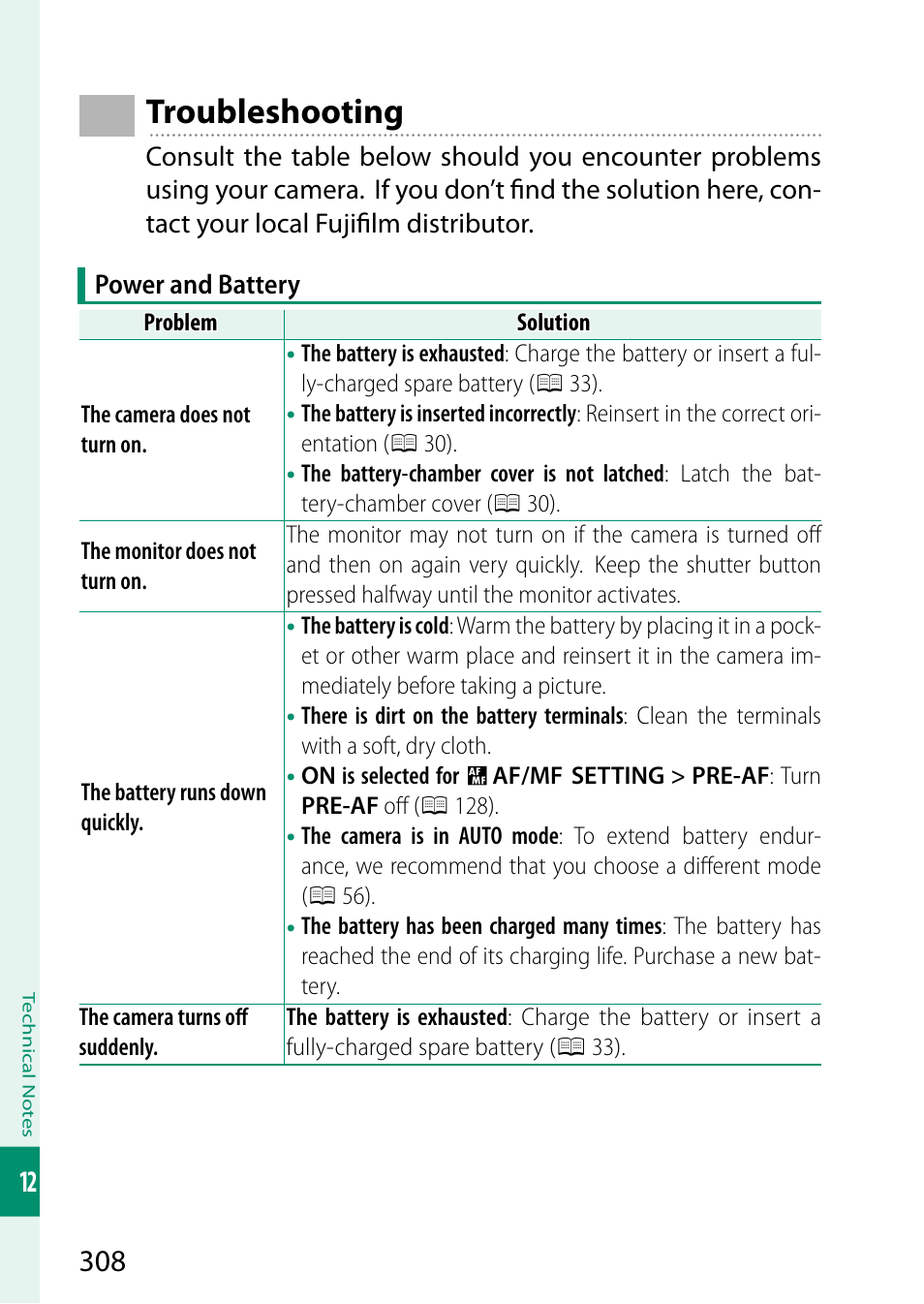 Oubleshooting, Troubleshooting | FujiFilm X-S10 Mirrorless Camera User Manual | Page 332 / 354