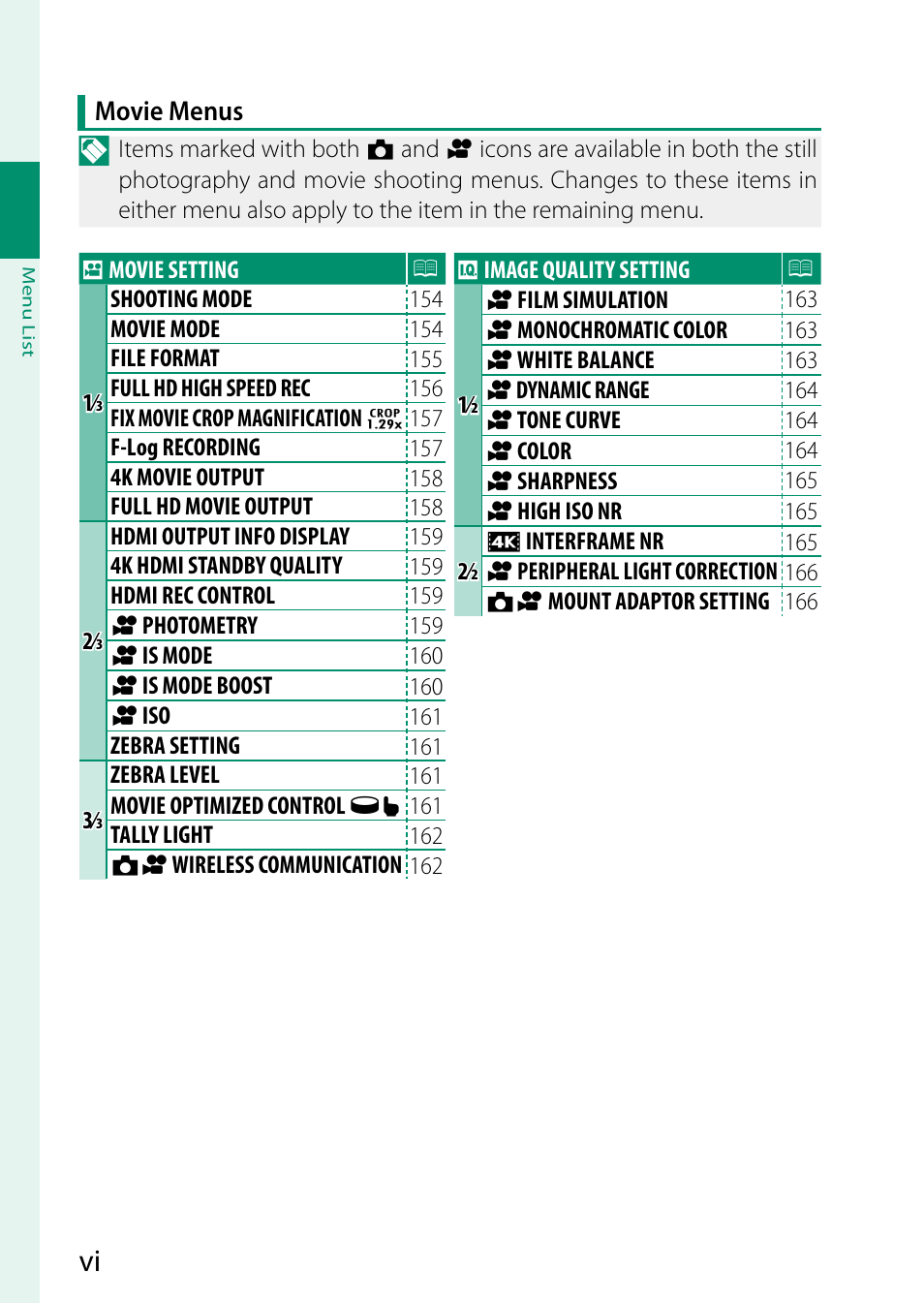 FujiFilm X-S10 Mirrorless Camera User Manual | Page 6 / 354
