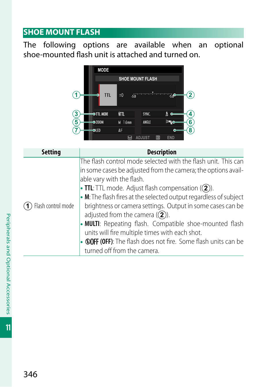 Shoe mount flash | FujiFilm X-T5 Mirrorless Camera (Silver) User Manual | Page 372 / 432
