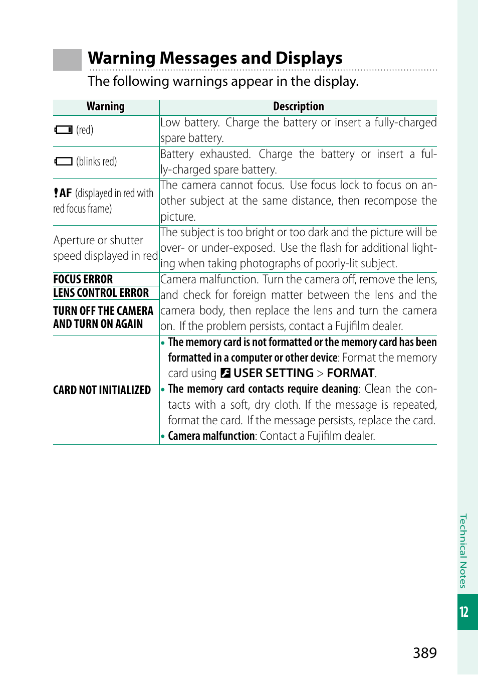 Warning messages and displays | FujiFilm X-T5 Mirrorless Camera (Silver) User Manual | Page 415 / 432