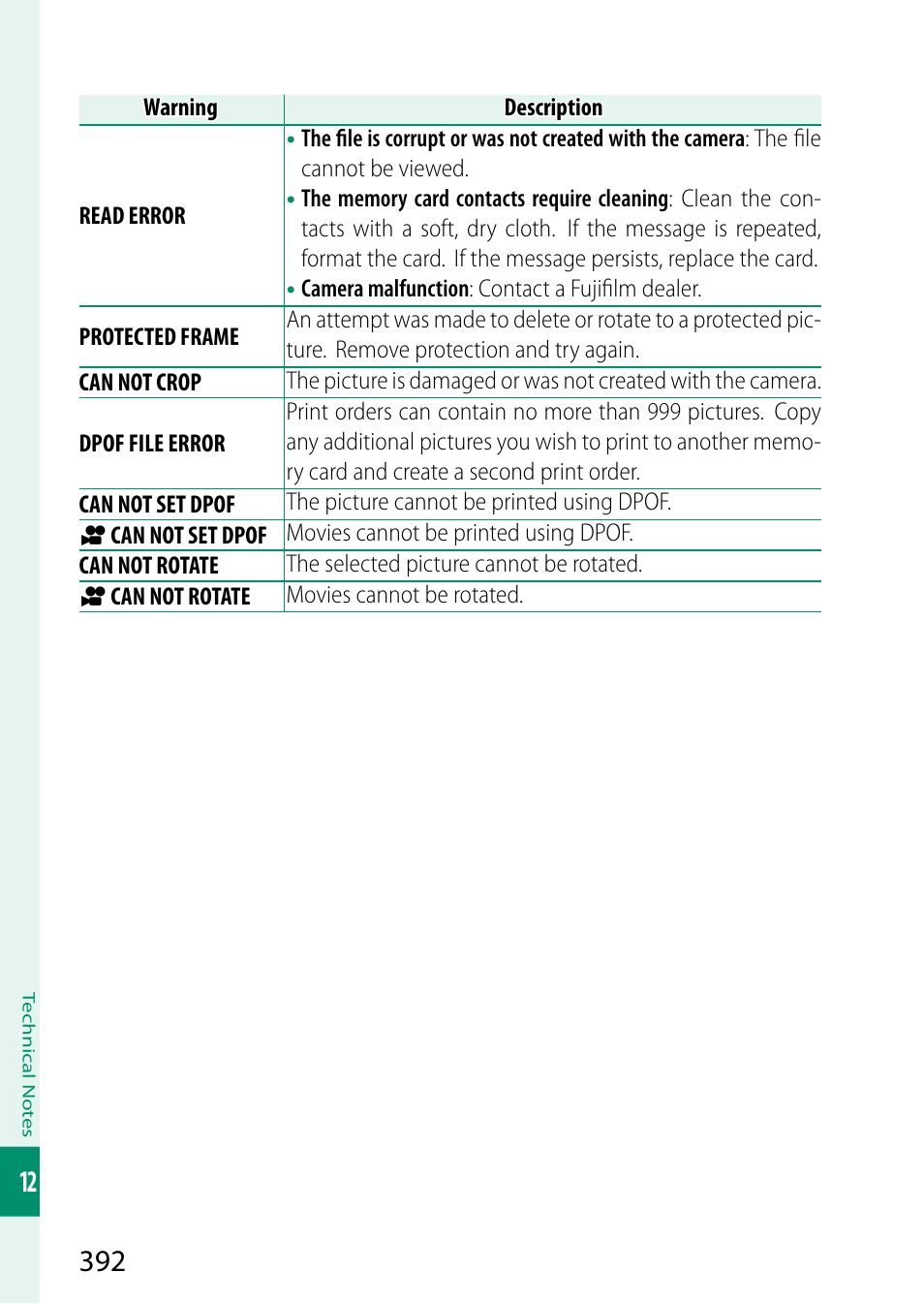 FujiFilm X-T5 Mirrorless Camera (Silver) User Manual | Page 418 / 432