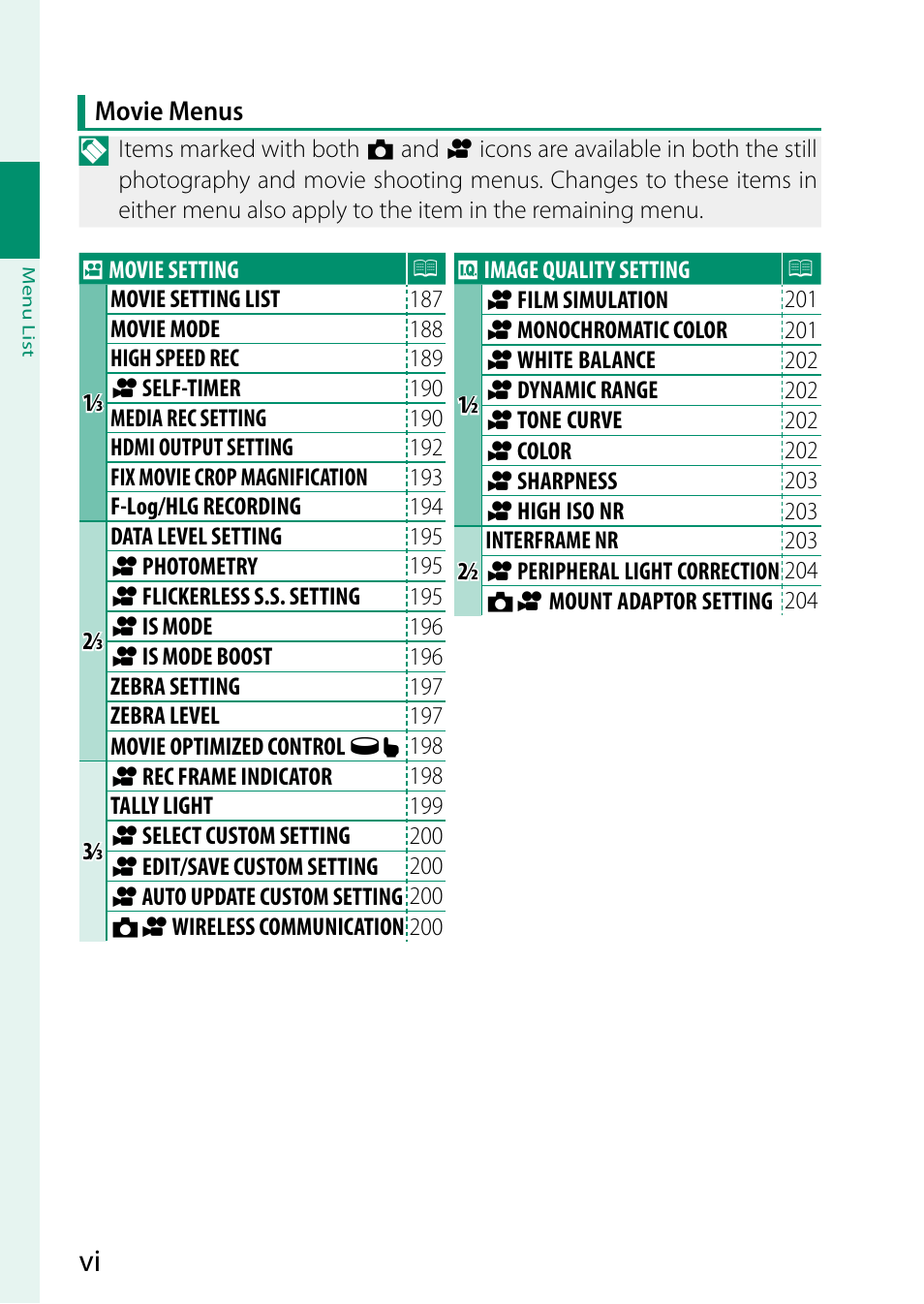 FujiFilm X-T5 Mirrorless Camera (Silver) User Manual | Page 6 / 432