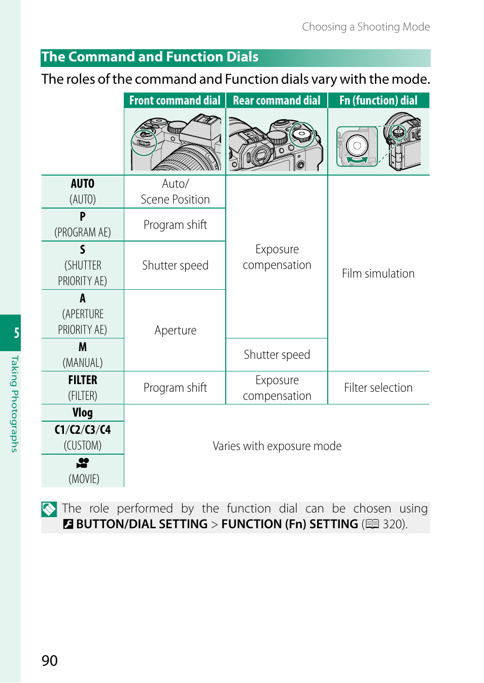 The command and function dials | FujiFilm X-S20 Mirrorless Camera with 18-55mm Lens (Black) User Manual | Page 116 / 424