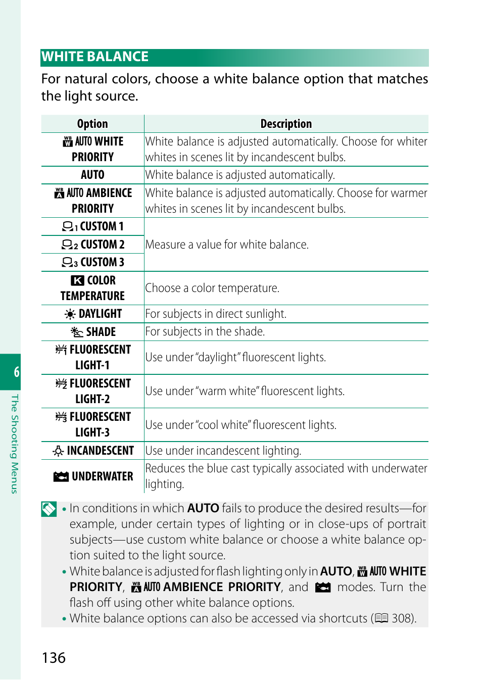 White balance | FujiFilm X-S20 Mirrorless Camera with 18-55mm Lens (Black) User Manual | Page 162 / 424