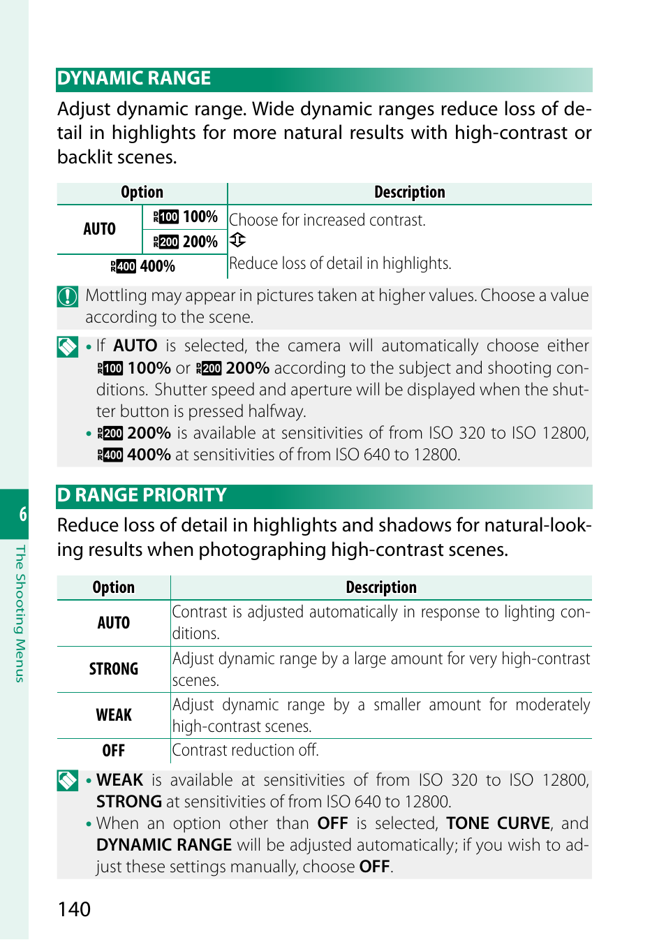 Dynamic range, D range priority, Dynamic range d range priority | FujiFilm X-S20 Mirrorless Camera with 18-55mm Lens (Black) User Manual | Page 166 / 424