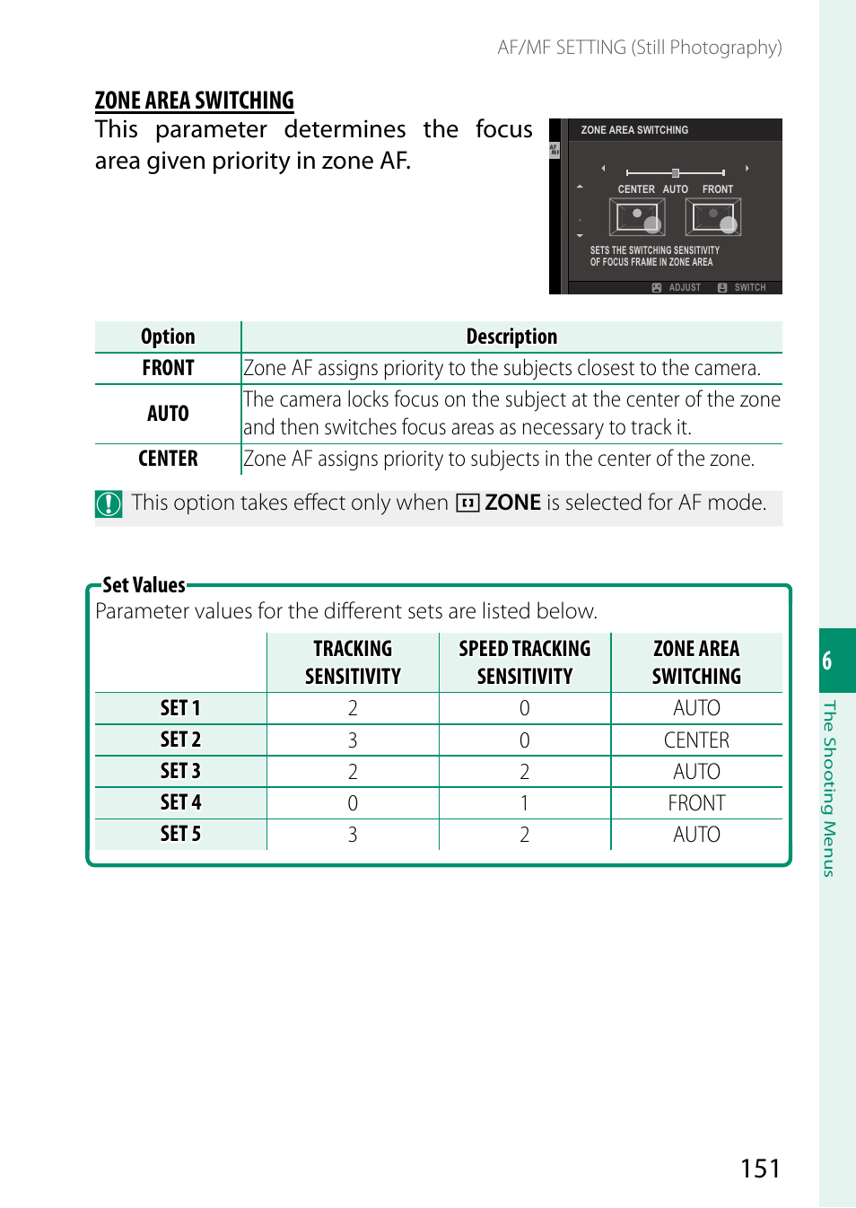 Zone area switching | FujiFilm X-S20 Mirrorless Camera with 18-55mm Lens (Black) User Manual | Page 177 / 424