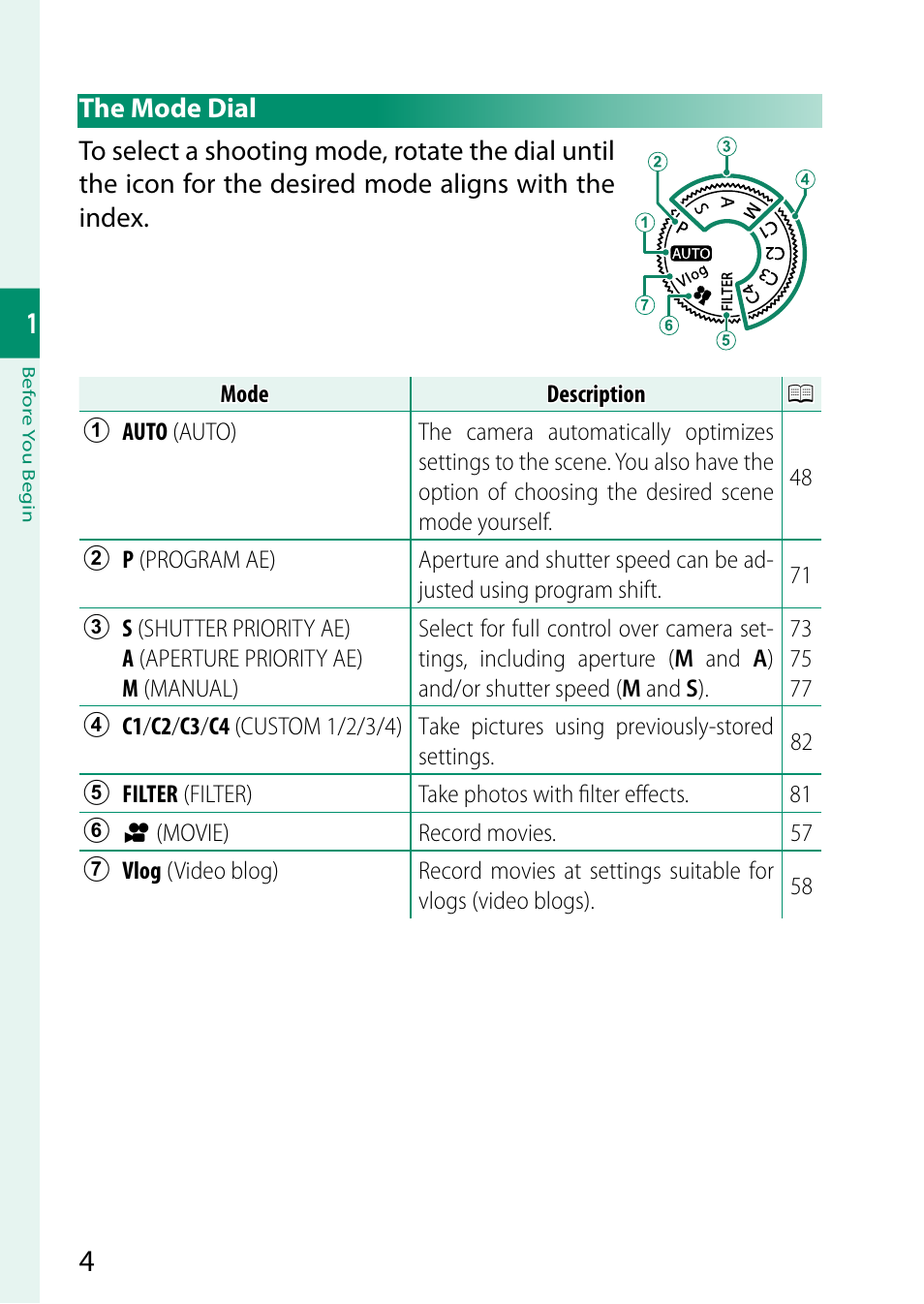 The mode dial | FujiFilm X-S20 Mirrorless Camera with 18-55mm Lens (Black) User Manual | Page 30 / 424