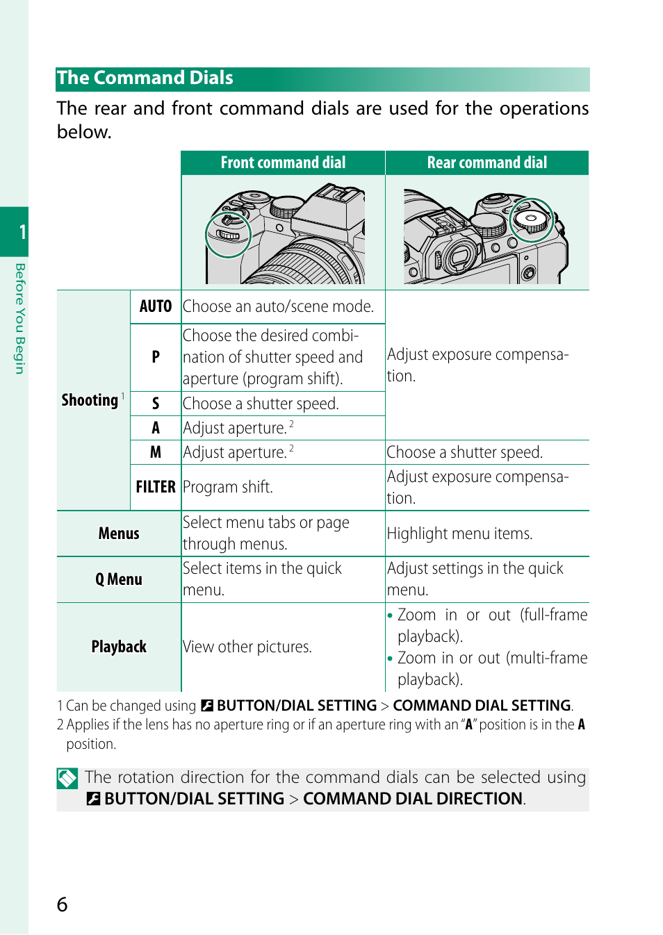 The command dials | FujiFilm X-S20 Mirrorless Camera with 18-55mm Lens (Black) User Manual | Page 32 / 424