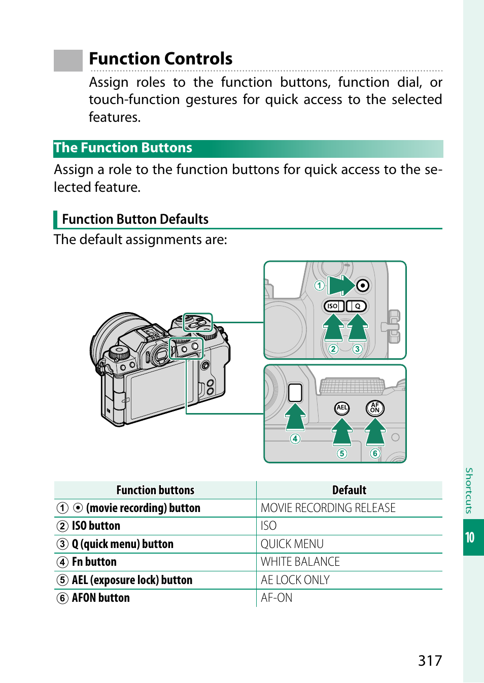 Function controls, The function buttons | FujiFilm X-S20 Mirrorless Camera with 18-55mm Lens (Black) User Manual | Page 343 / 424