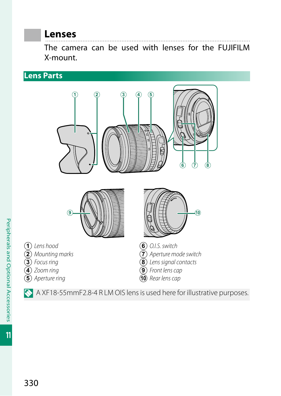 Lenses, Lens parts | FujiFilm X-S20 Mirrorless Camera with 18-55mm Lens (Black) User Manual | Page 356 / 424