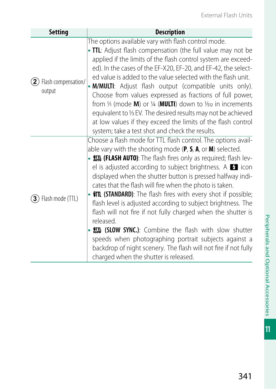 FujiFilm X-S20 Mirrorless Camera with 18-55mm Lens (Black) User Manual | Page 367 / 424