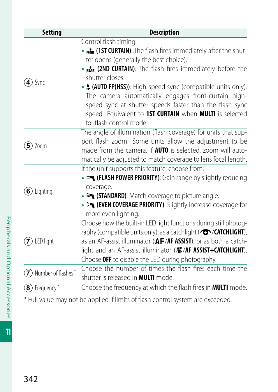 FujiFilm X-S20 Mirrorless Camera with 18-55mm Lens (Black) User Manual | Page 368 / 424