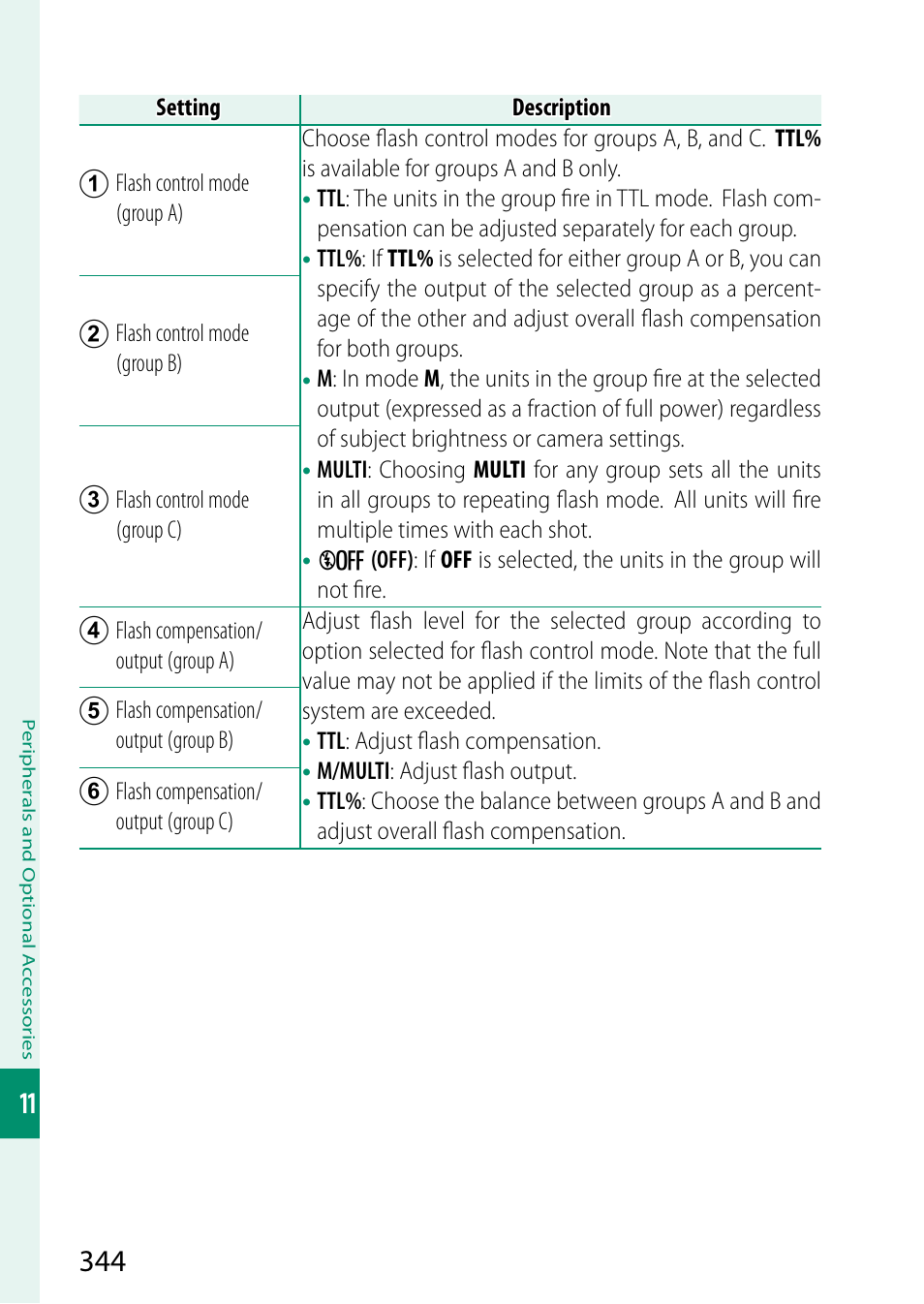 FujiFilm X-S20 Mirrorless Camera with 18-55mm Lens (Black) User Manual | Page 370 / 424