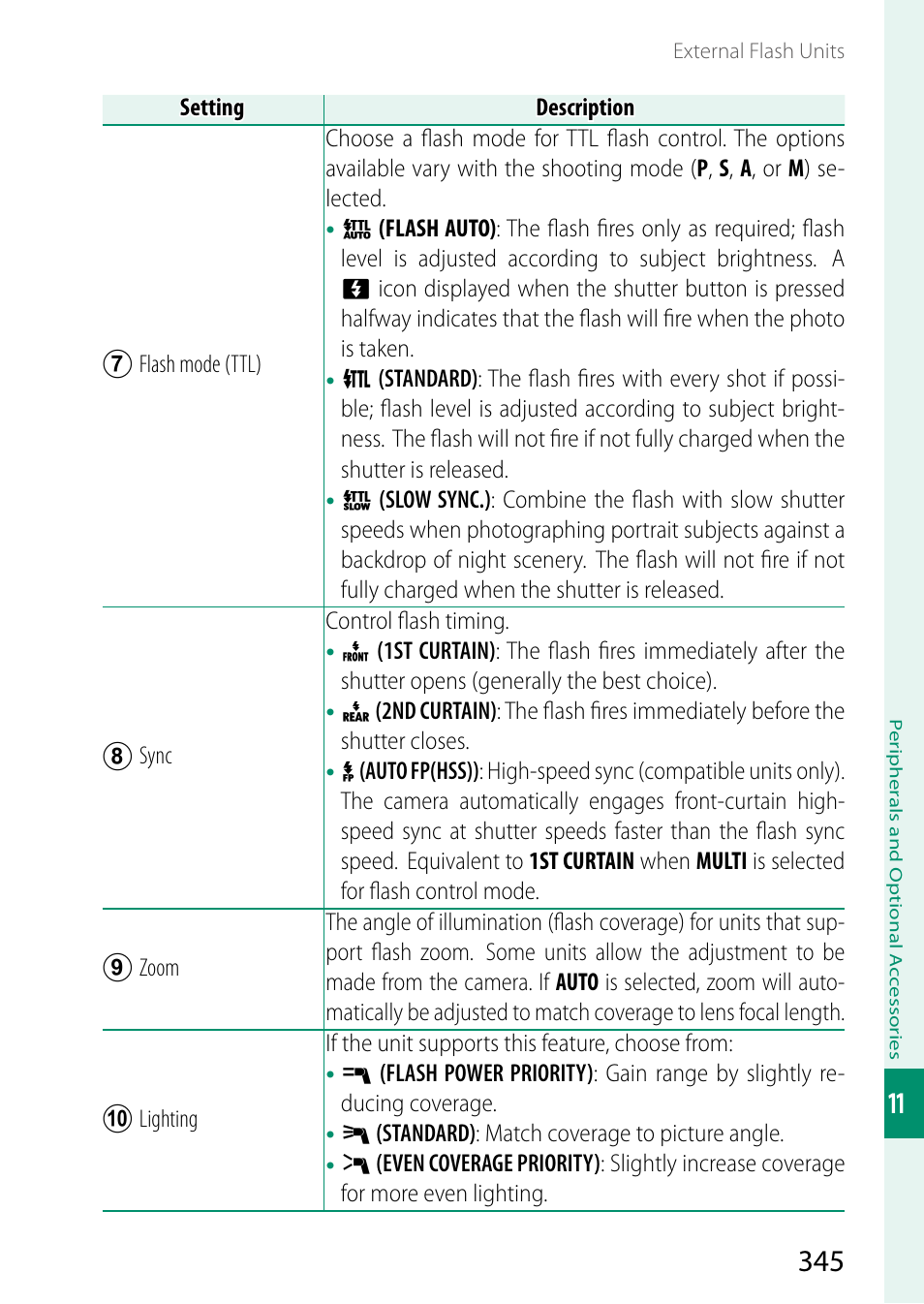 FujiFilm X-S20 Mirrorless Camera with 18-55mm Lens (Black) User Manual | Page 371 / 424