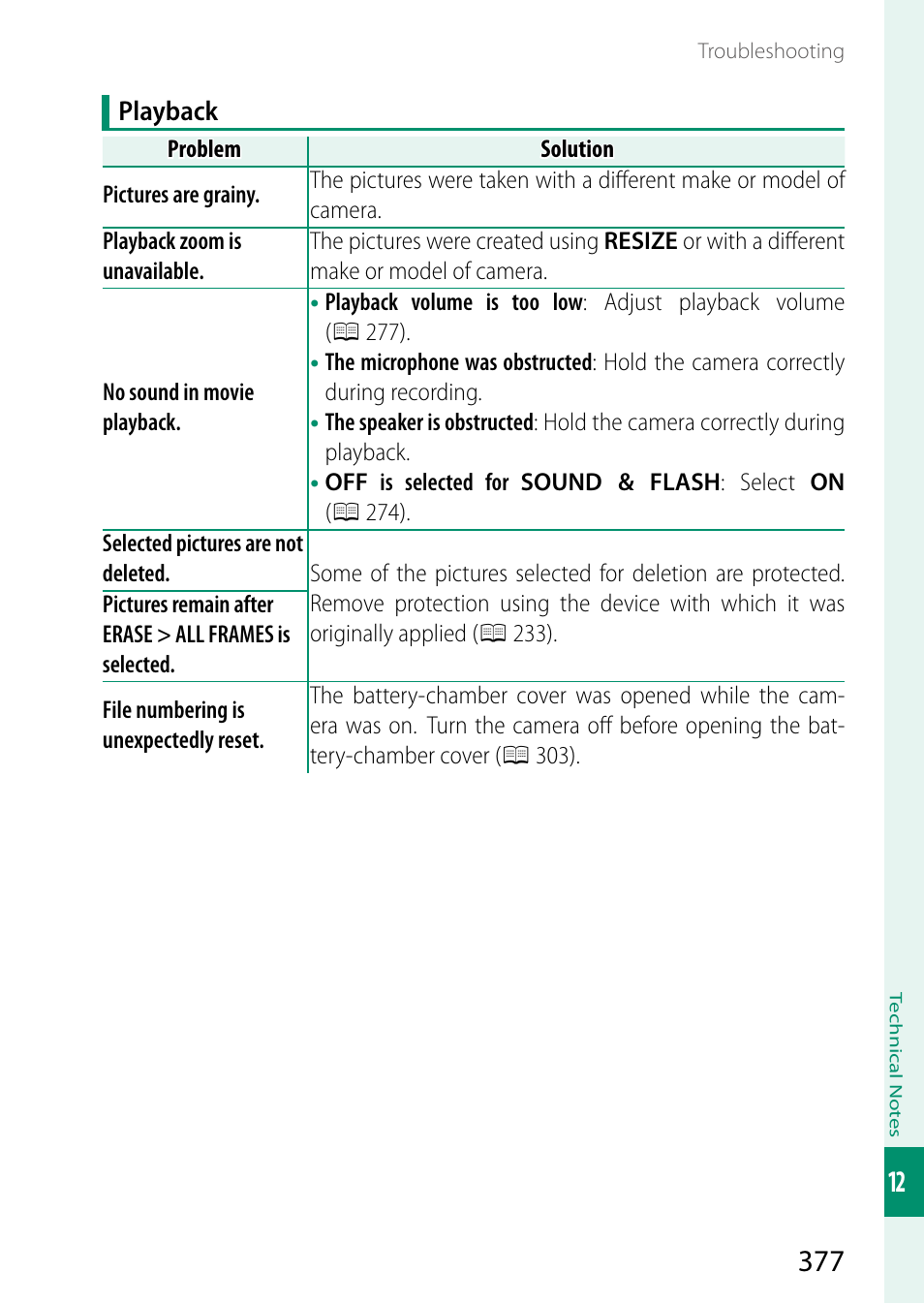 FujiFilm X-S20 Mirrorless Camera with 18-55mm Lens (Black) User Manual | Page 403 / 424