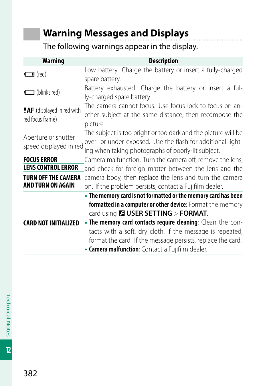 Warning messages and displays | FujiFilm X-S20 Mirrorless Camera with 18-55mm Lens (Black) User Manual | Page 408 / 424