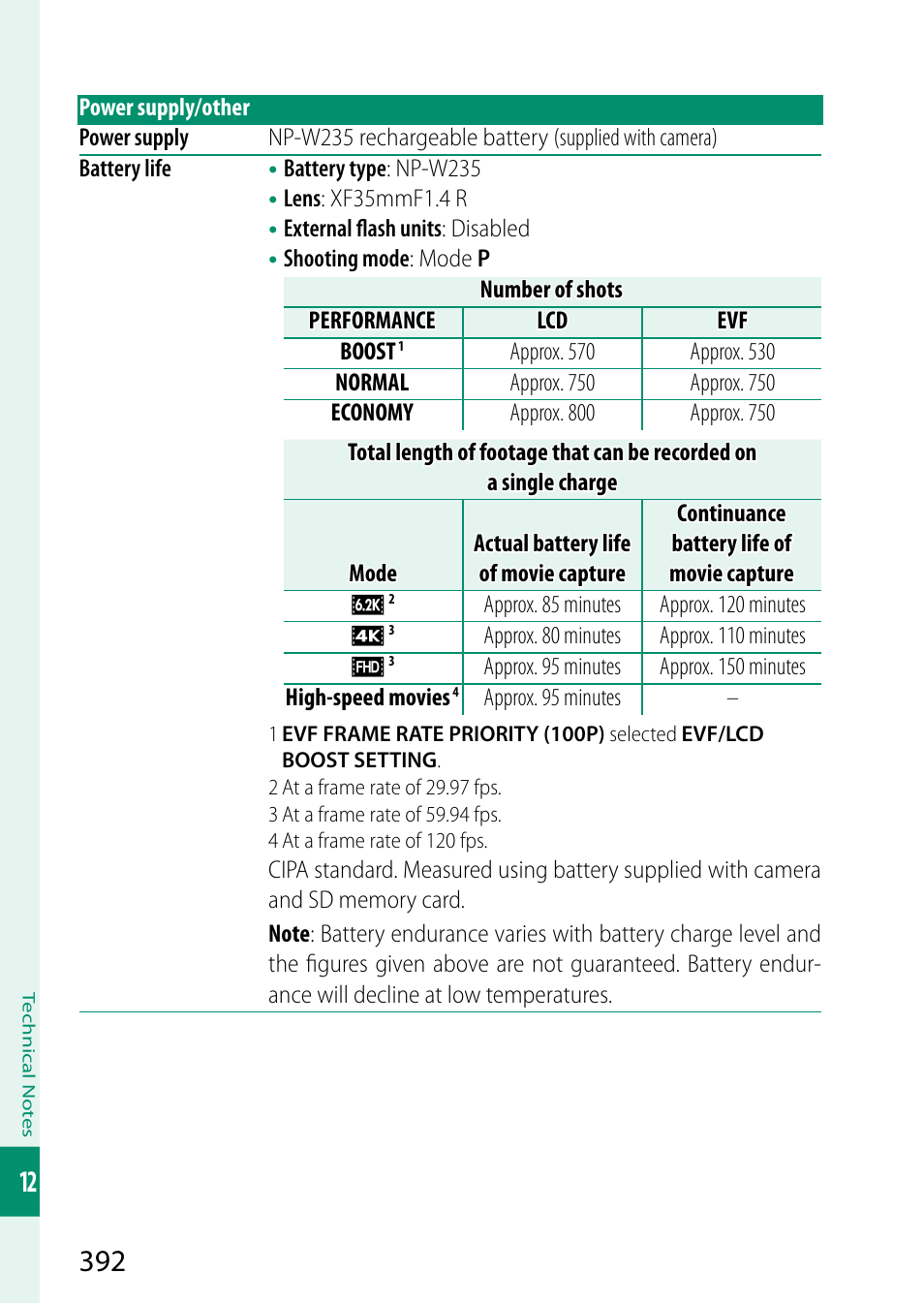 FujiFilm X-S20 Mirrorless Camera with 18-55mm Lens (Black) User Manual | Page 418 / 424