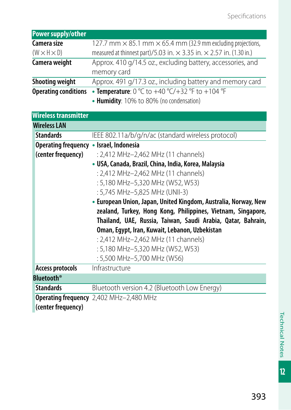 FujiFilm X-S20 Mirrorless Camera with 18-55mm Lens (Black) User Manual | Page 419 / 424