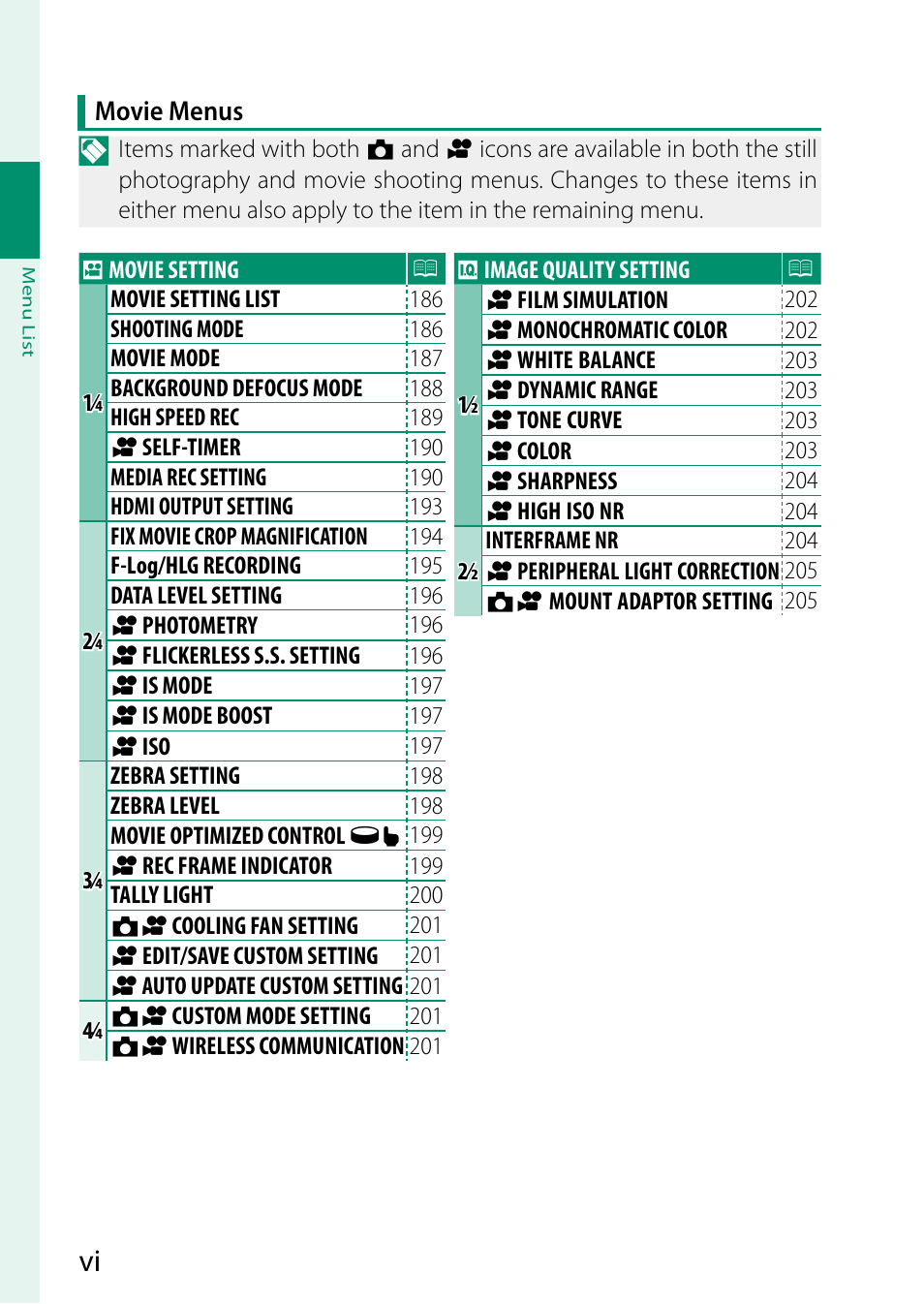 FujiFilm X-S20 Mirrorless Camera with 18-55mm Lens (Black) User Manual | Page 6 / 424