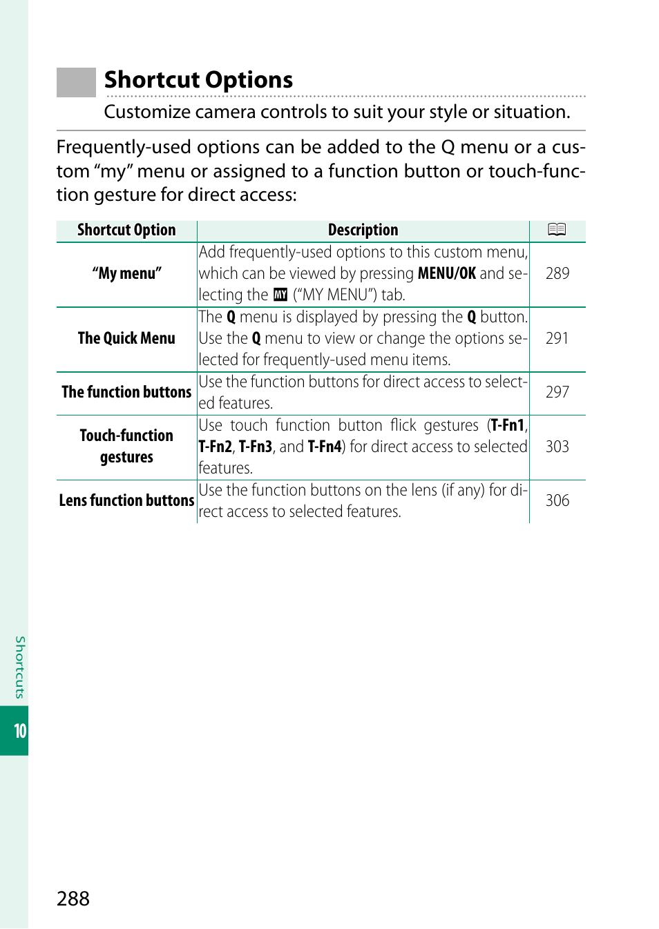 Shortcut options | FujiFilm X-H2 Mirrorless Camera User Manual | Page 312 / 404