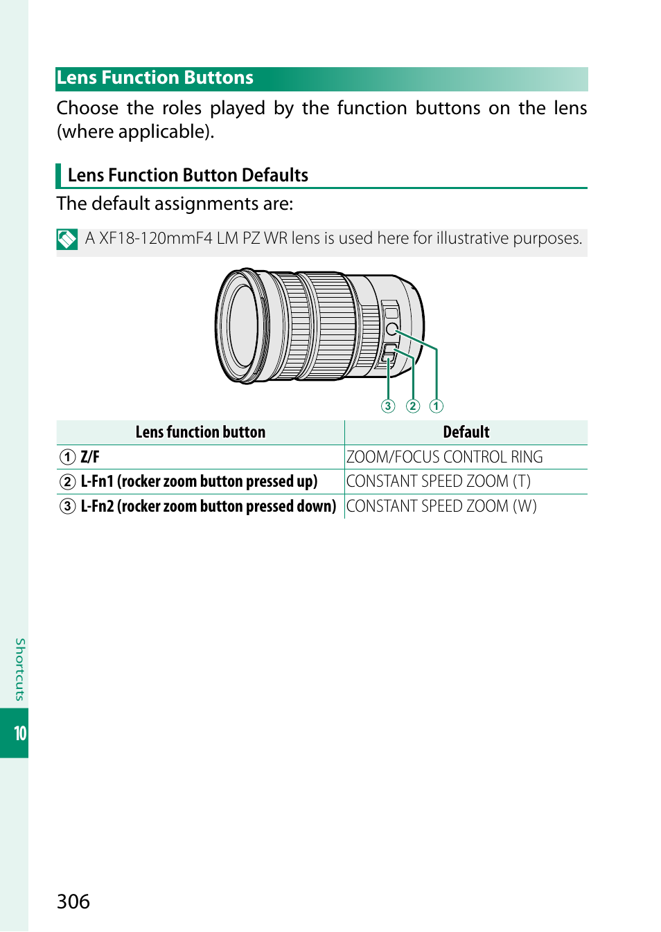 Lens function buttons | FujiFilm X-H2 Mirrorless Camera User Manual | Page 330 / 404