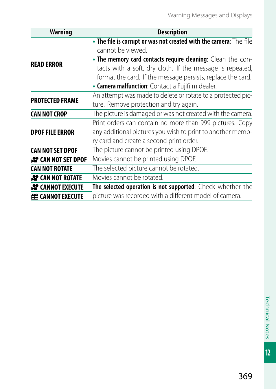 FujiFilm X-H2 Mirrorless Camera User Manual | Page 393 / 404