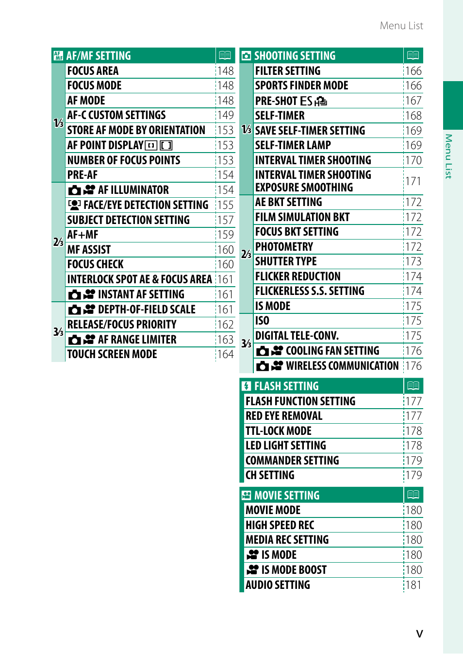 FujiFilm X-H2 Mirrorless Camera User Manual | Page 5 / 404