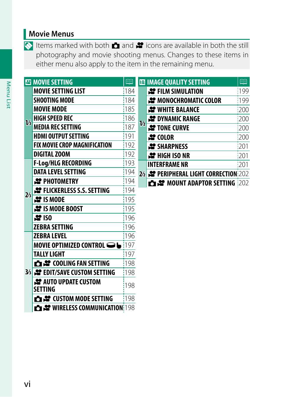 FujiFilm X-H2 Mirrorless Camera User Manual | Page 6 / 404