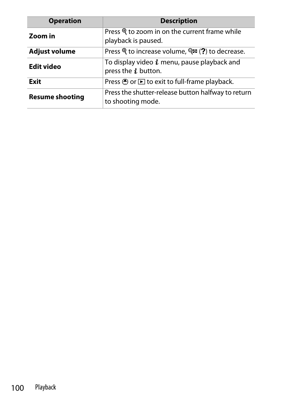 Nikon Z9 Mirrorless Camera User Manual | Page 100 / 914