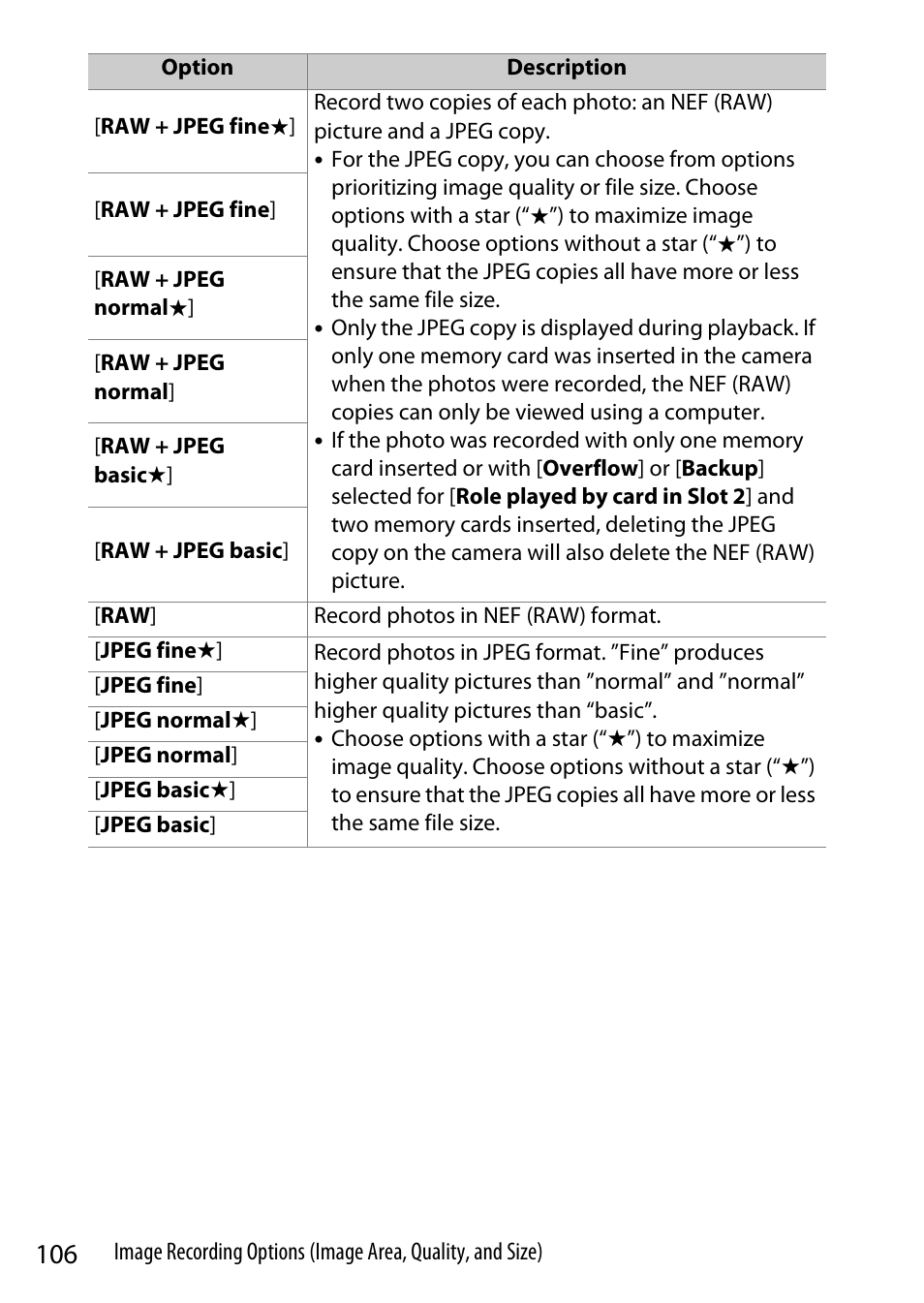 Nikon Z9 Mirrorless Camera User Manual | Page 106 / 914