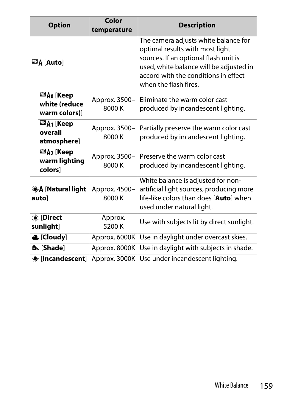 Nikon Z9 Mirrorless Camera User Manual | Page 159 / 914