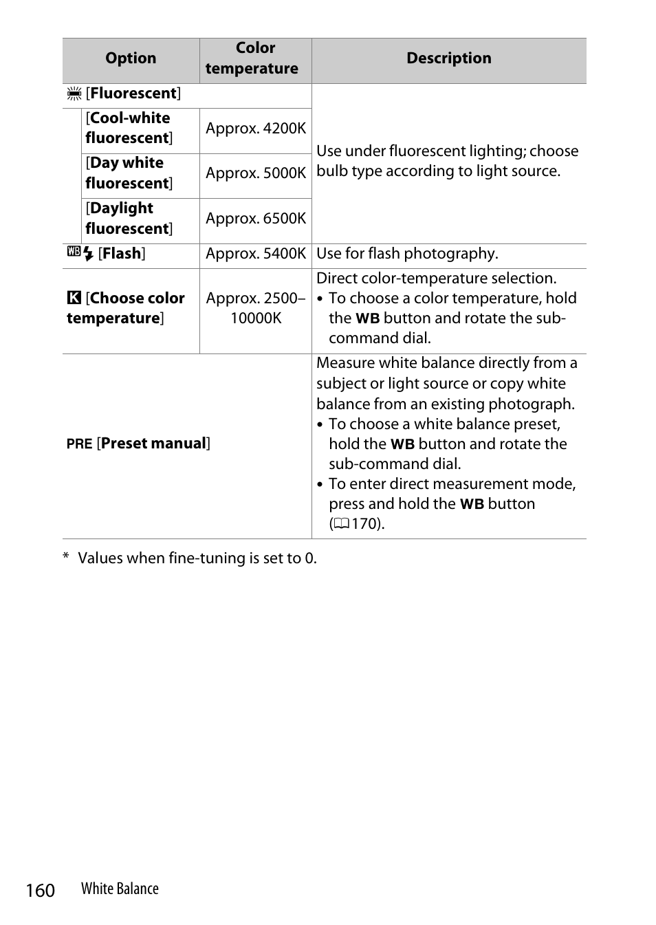 Nikon Z9 Mirrorless Camera User Manual | Page 160 / 914