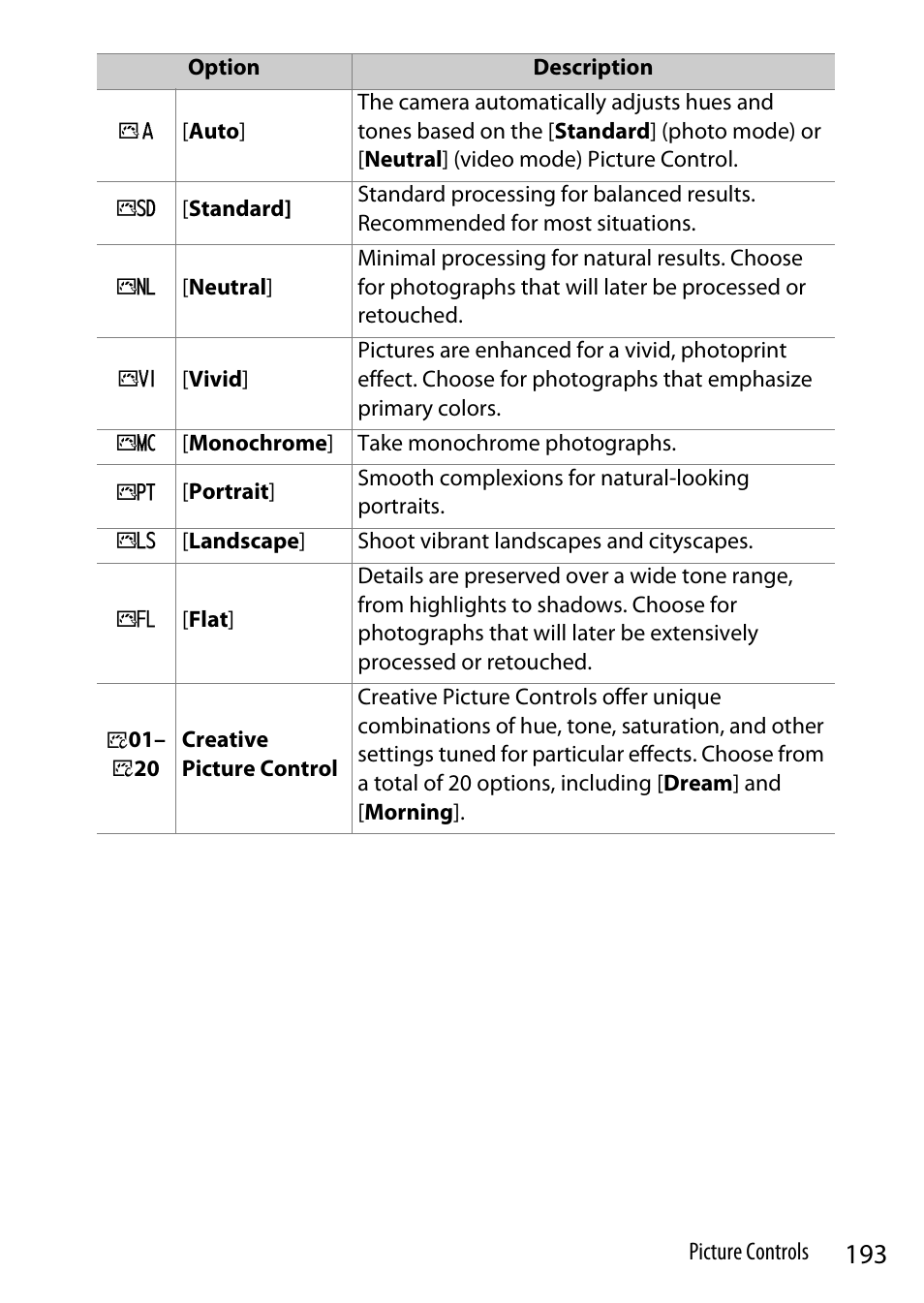 Nikon Z9 Mirrorless Camera User Manual | Page 193 / 914