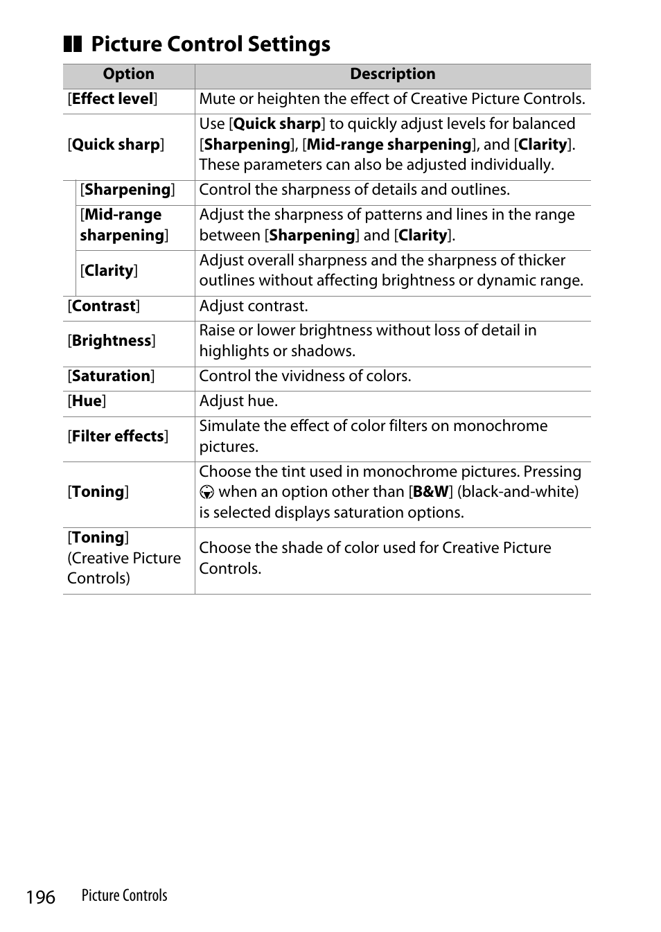 Picture control settings | Nikon Z9 Mirrorless Camera User Manual | Page 196 / 914