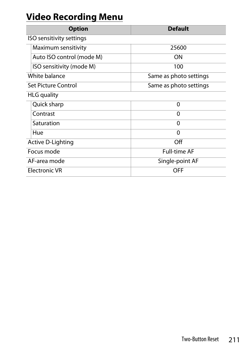 Video recording menu | Nikon Z9 Mirrorless Camera User Manual | Page 211 / 914