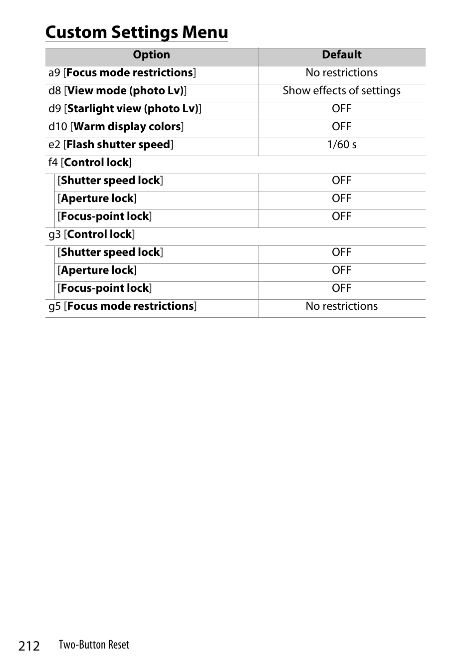 Custom settings menu | Nikon Z9 Mirrorless Camera User Manual | Page 212 / 914