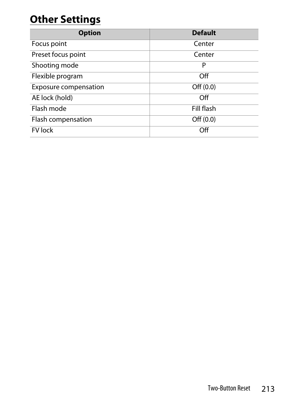 Other settings | Nikon Z9 Mirrorless Camera User Manual | Page 213 / 914