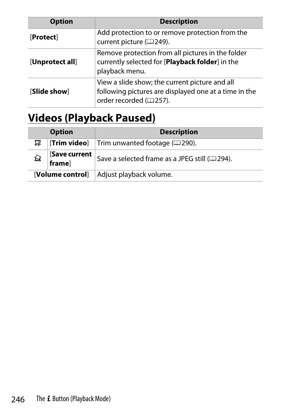 Videos (playback paused) | Nikon Z9 Mirrorless Camera User Manual | Page 246 / 914