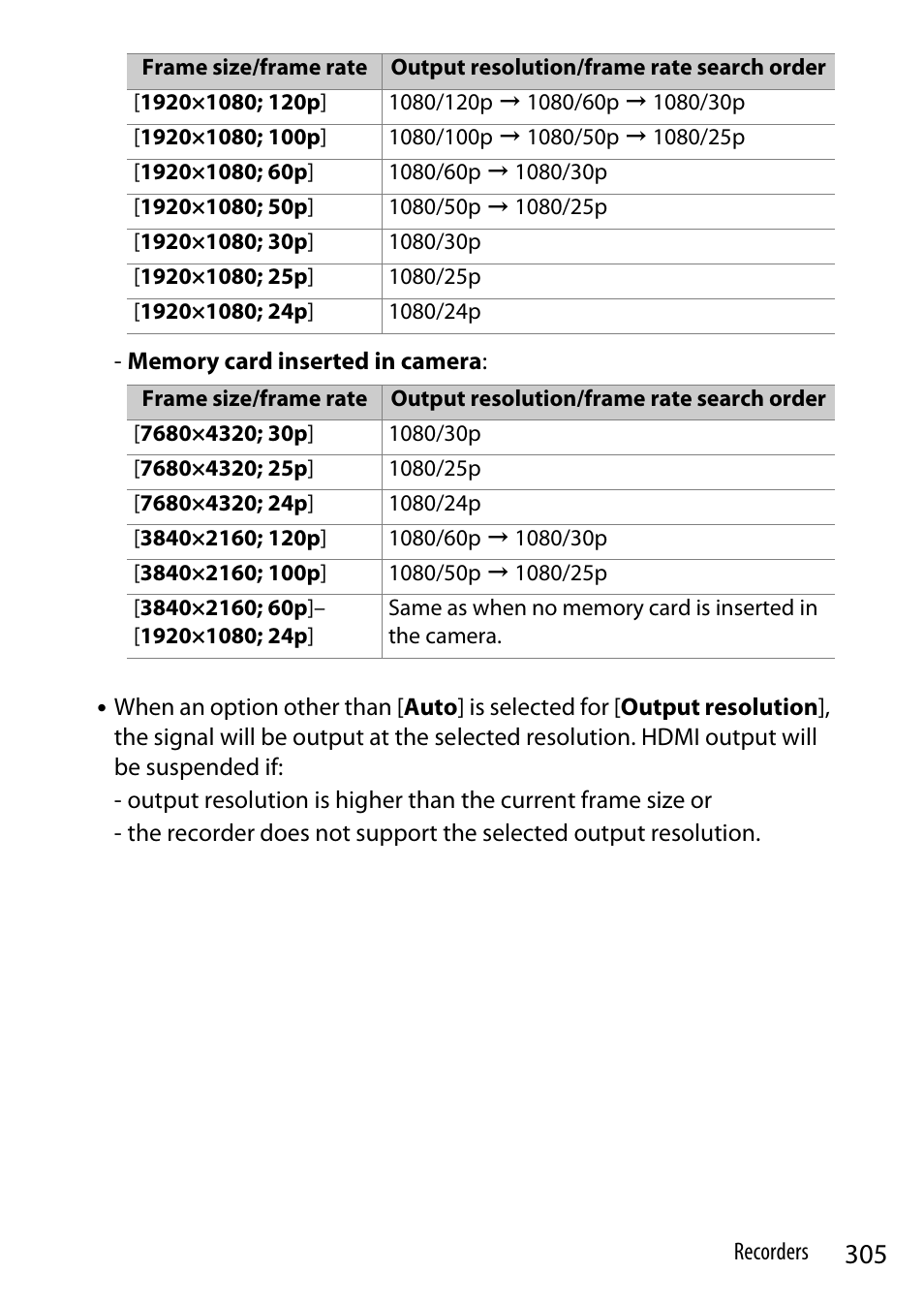 Nikon Z9 Mirrorless Camera User Manual | Page 305 / 914