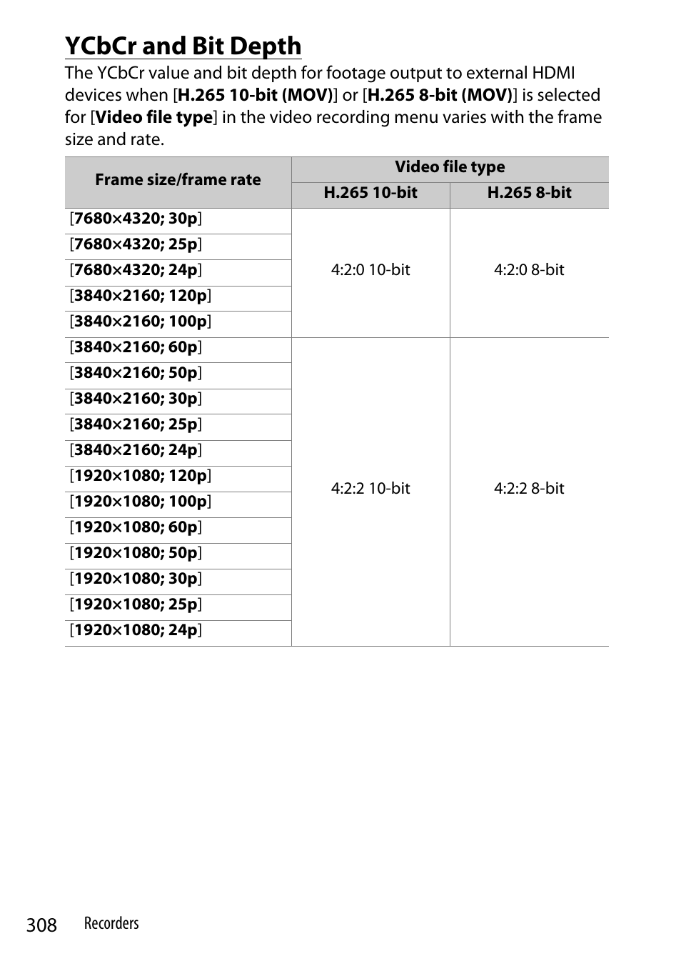 Ycbcr and bit depth | Nikon Z9 Mirrorless Camera User Manual | Page 308 / 914
