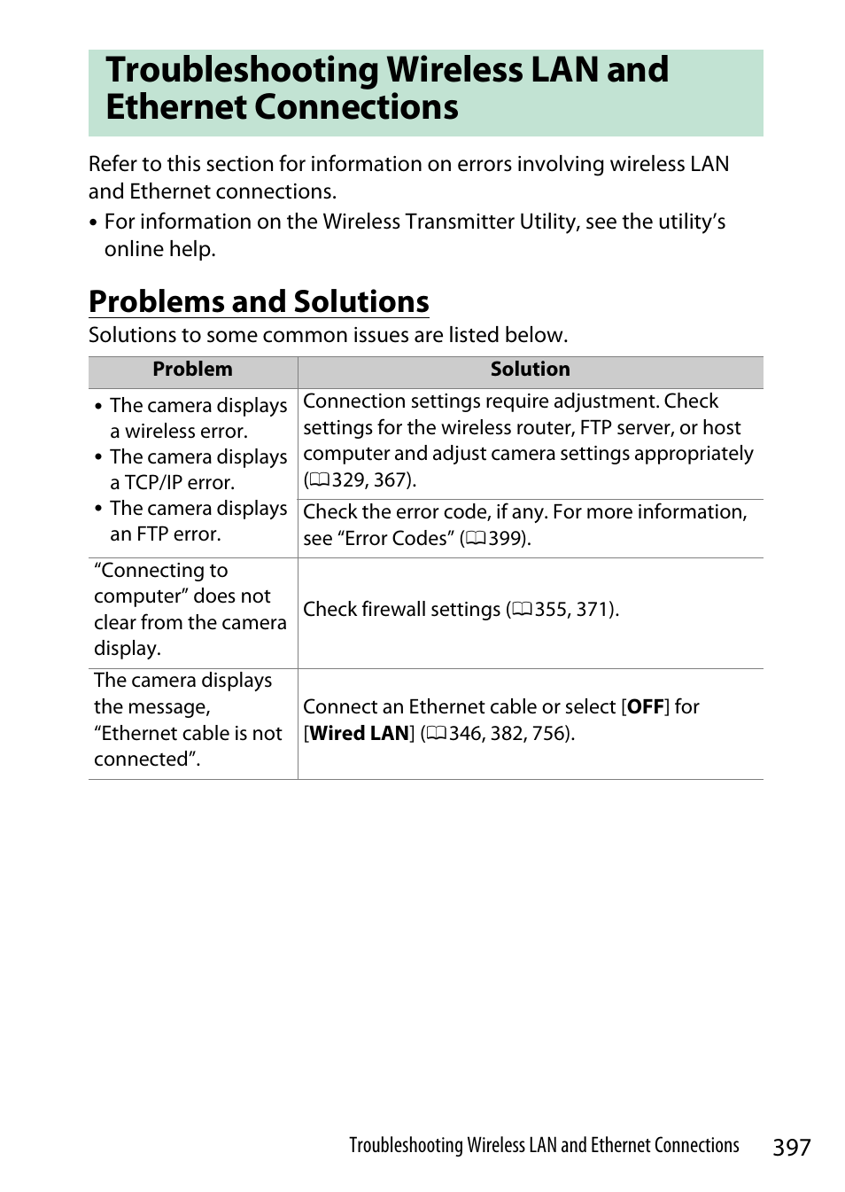 Problems and solutions | Nikon Z9 Mirrorless Camera User Manual | Page 397 / 914