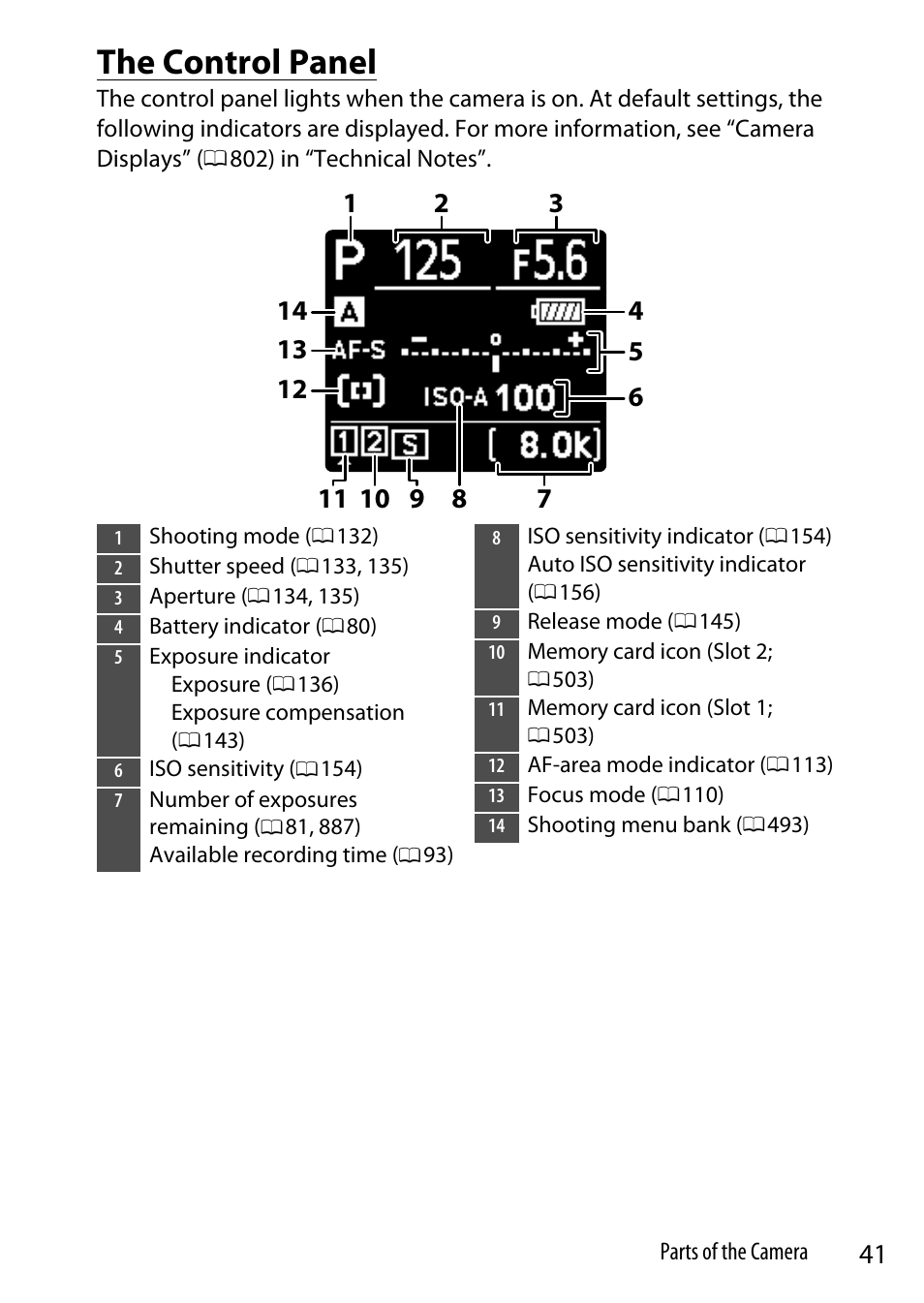The control panel | Nikon Z9 Mirrorless Camera User Manual | Page 41 / 914