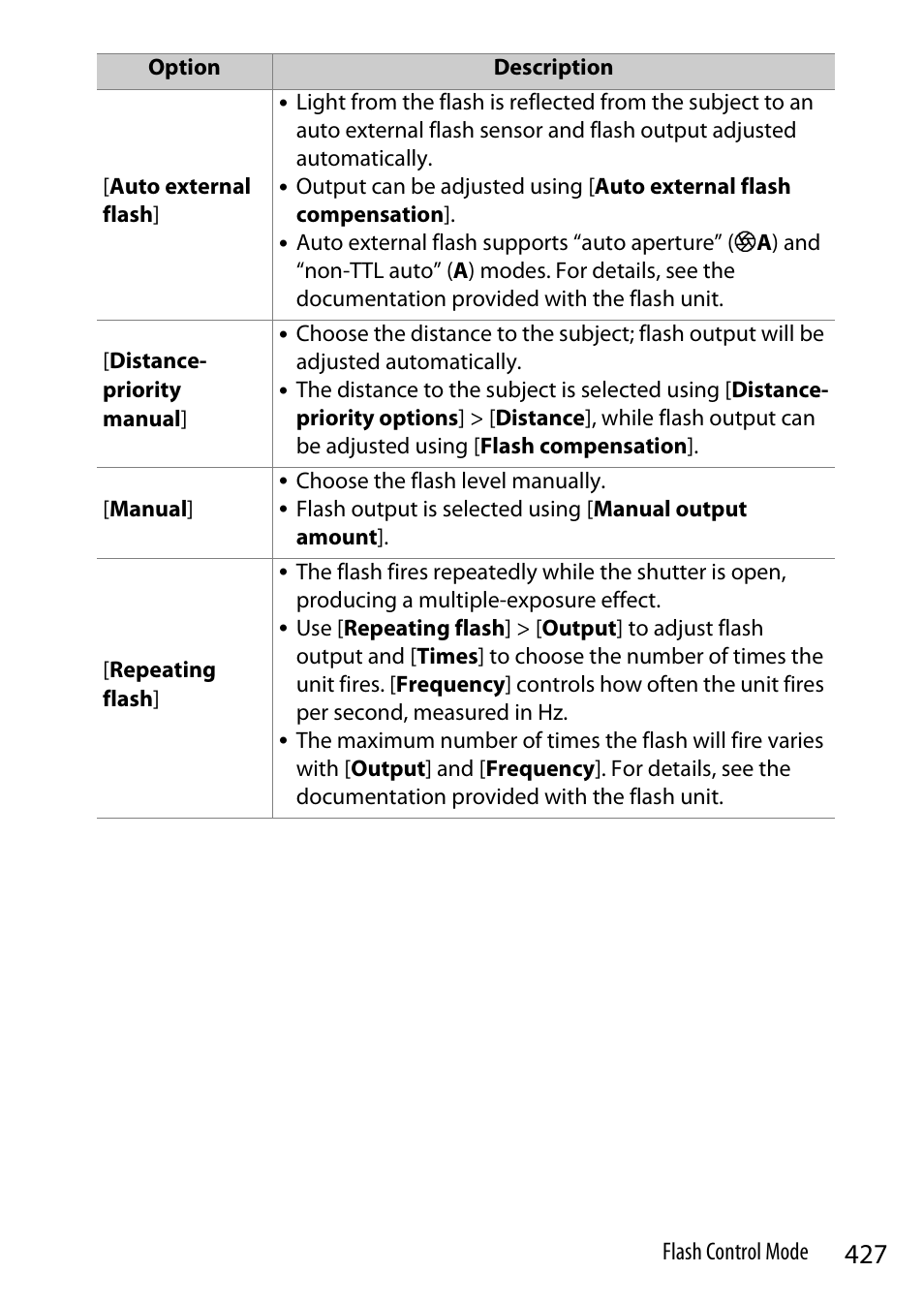 Nikon Z9 Mirrorless Camera User Manual | Page 427 / 914