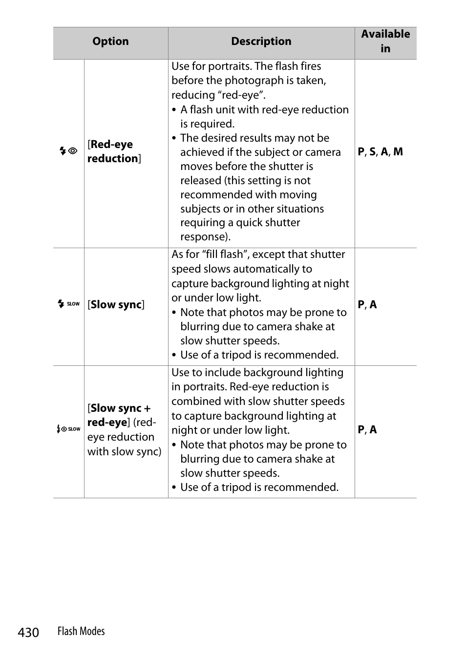 Nikon Z9 Mirrorless Camera User Manual | Page 430 / 914